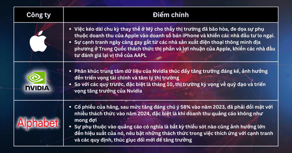 Lựa chọn cổ phiếu trong tuần - CPI của Hoa Kỳ không cho thấy con đường dễ dàng nào đối với chính sách của Fed, làm thế nào để định vị danh mục đầu tư công nghệ của bạn?