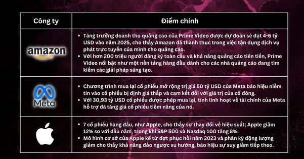 Lựa chọn cổ phiếu trong tuần - Đừng chờ đợi để mua cổ phiếu khi chế độ nới lỏng của các ngân hàng trung ương toàn cầu sắp ra mắt