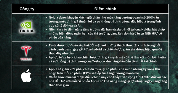 Lựa chọn cổ phiếu trong tuần - Rủi ro bầu cử bị các nhà giao dịch bỏ qua có thể buộc thị trường giảm xuống