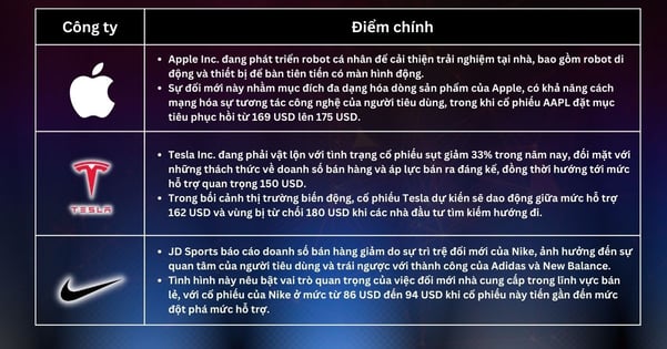 Lựa chọn cổ phiếu trong tuần - Không hứa hẹn về việc cắt giảm lãi suất, hãy chú ý đến lĩnh vực công nghệ