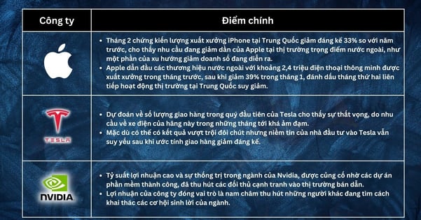 Lựa chọn cổ phiếu trong tuần - Thị trường chứng khoán có thể phải đối mặt với sự điều chỉnh khi Fed có thể gây thất vọng