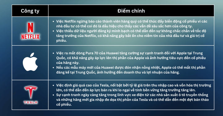 Lựa chọn cổ phiếu trong tuần - Tìm kiếm cơ hội bán khống trong bối cảnh căng thẳng Trung Đông leo thang