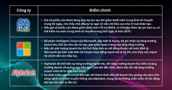 Lựa chọn cổ phiếu trong tuần -Đã đến lúc tìm kiếm các công ty chất lượng khi thị trường rộng lớn phải đối mặt với áp lực bán hàng nhiều hơn