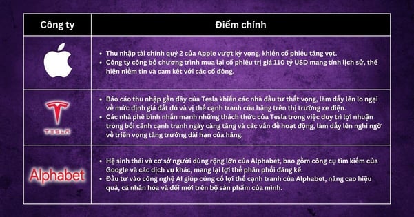 Lựa chọn cổ phiếu trong tuần -Mối tương quan giữa chứng khoán Mỹ chưa được thực hiện do chính sách của Fed không rõ ràng