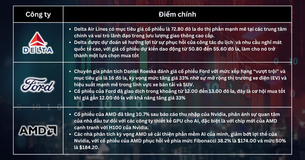 Lựa chọn cổ phiếu trong tuần - Lo ngại về Lạm phát của Fed và Lựa chọn Cổ phiếu hàng đầu