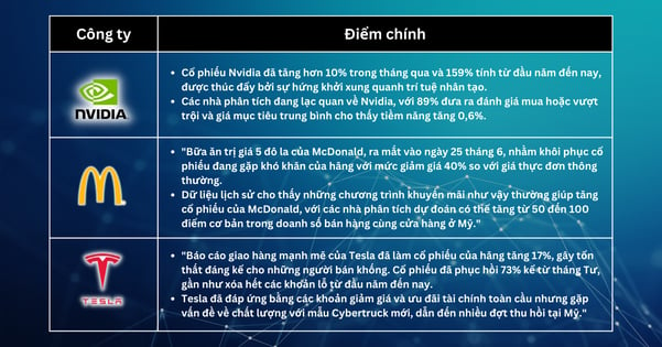 Lựa chọn cổ phiếu trong tuần - Thị Trường Tăng Điểm Giữa Những Lo Ngại Kinh Tế