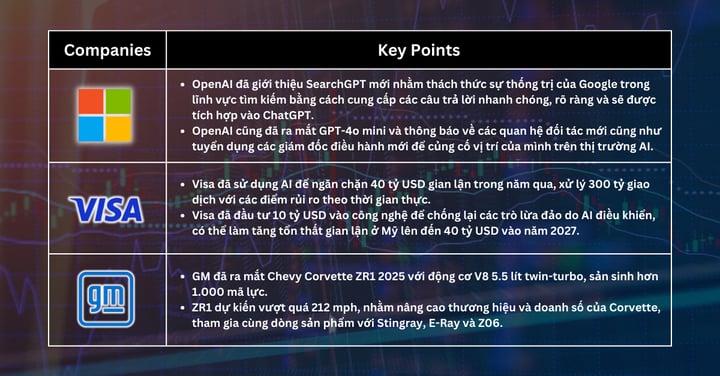 Lựa chọn cổ phiếu trong tuần - Thị trường Châu Á - Thái Bình Dương phục hồi khi lạm phát giảm và đồng yên mạnh lên