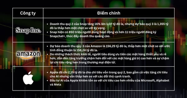 Lựa chọn cổ phiếu trong tuần - Điều hướng Biến động Thị trường: Lựa chọn Cổ phiếu Hàng đầu giữa Lo ngại Kinh tế