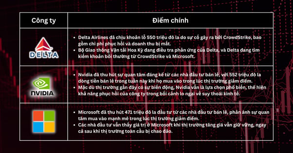 Lựa chọn cổ phiếu trong tuần - Cổ phiếu công nghệ và du lịch sẵn sàng phục hồi nhờ lạc quan về dữ liệu lao động