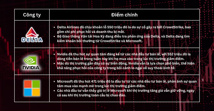 Lựa chọn cổ phiếu trong tuần - Cổ phiếu công nghệ và du lịch sẵn sàng phục hồi nhờ lạc quan về dữ liệu lao động