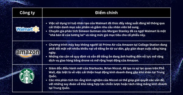 Lựa chọn cổ phiếu trong tuần - Chi Tiêu Của Mỹ Tăng Vọt Trong Tháng Bảy, Lạm Phát Giảm, và Walmart Tỏa Sáng Với AI