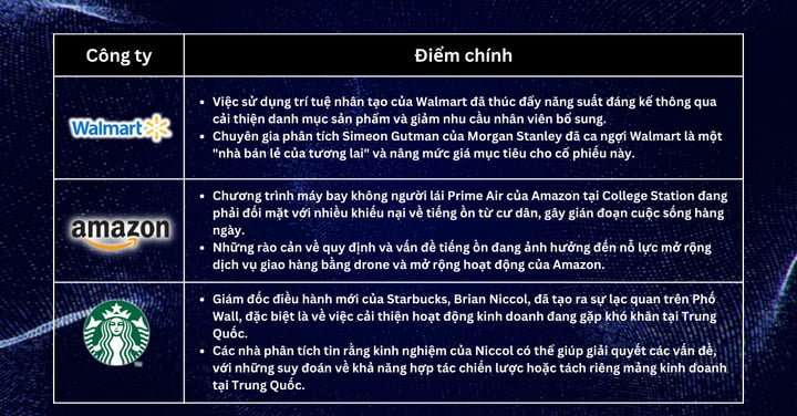 Lựa chọn cổ phiếu trong tuần - Chi Tiêu Của Mỹ Tăng Vọt Trong Tháng Bảy, Lạm Phát Giảm, và Walmart Tỏa Sáng Với AI