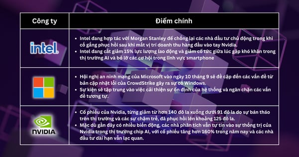 Lựa chọn cổ phiếu trong tuần - Lạc quan gia tăng đối với S&P 500 khi các sự kiện quan trọng sắp diễn ra