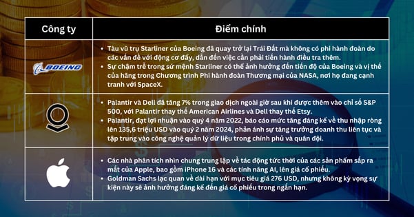 Lựa chọn cổ phiếu trong tuần - Cổ phiếu công nghệ giảm và Boeing gặp trở ngại – Điều gì sẽ xảy ra tiếp theo với thị trường?