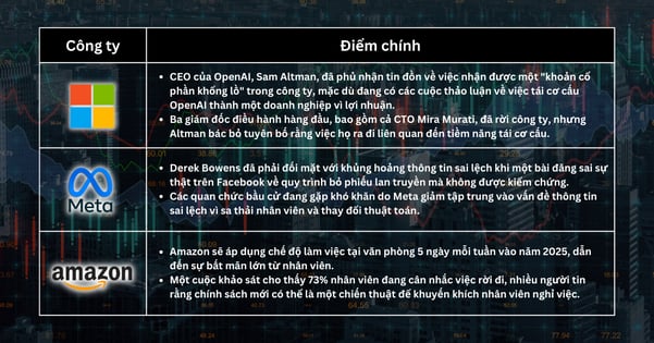 Lựa chọn cổ phiếu trong tuần - Thị Trường Tăng Vọt Giữa Lạc Quan Kinh Tế và Sự Chuyển Đổi Doanh Nghiệp