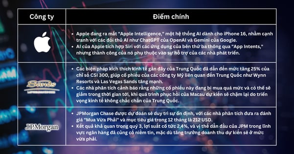 Lựa chọn cổ phiếu trong tuần - Cổ phiếu Ổn định khi Các nhà phân tích Theo dõi Tiềm năng Tăng trưởng Cuối năm