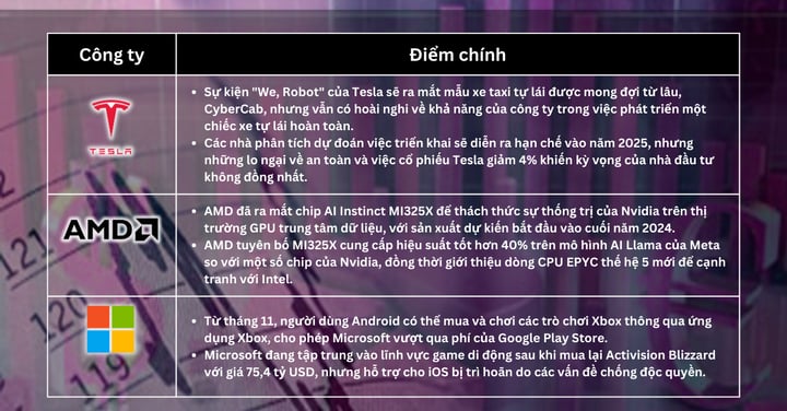 Lựa chọn cổ phiếu trong tuần - Nỗi Lo Lắng Về Lạm Phát Tại Mỹ Kích Động Thị Trường Khi Tesla, AMD và Microsoft Thực Hiện Các Bước Đi Mạo Hiểm