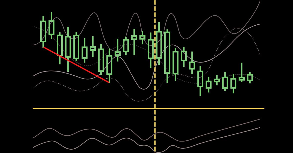 resized indicators-1