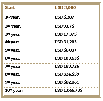 Chart B.png